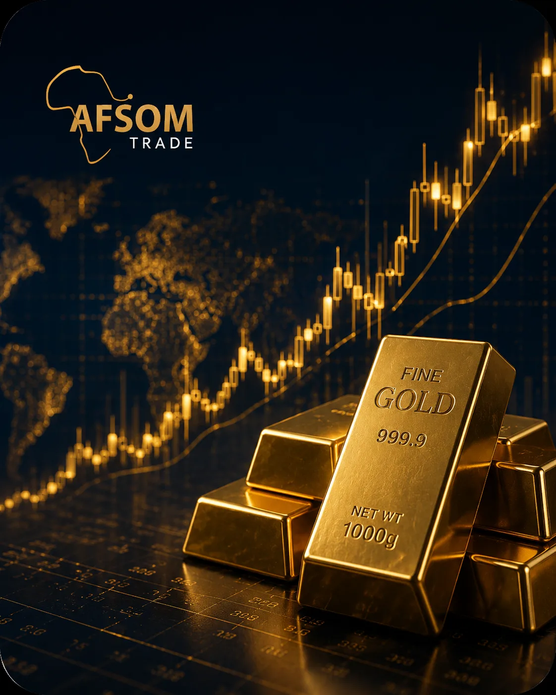 Gold market price chart